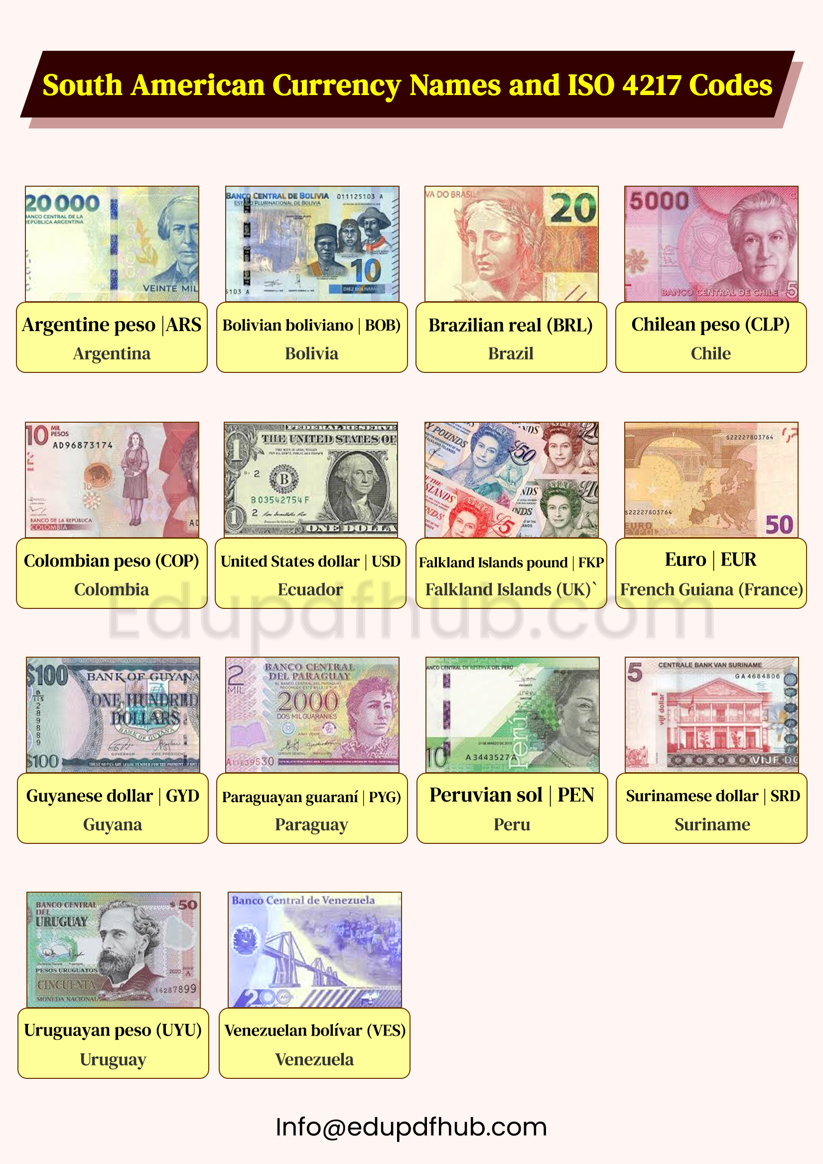 South American Currency Names & ISO 4217 Codes PDF